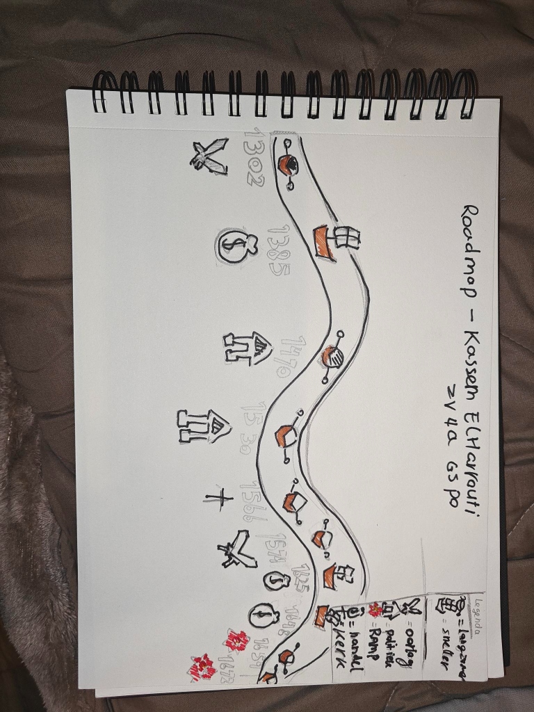 Roadmap - Kassem Elharrouti 2V4a GS PO